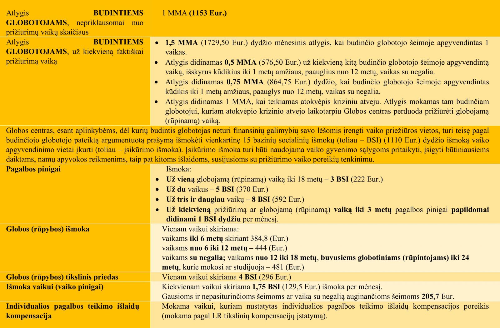 Išmokų pokyčiai 2026 metais