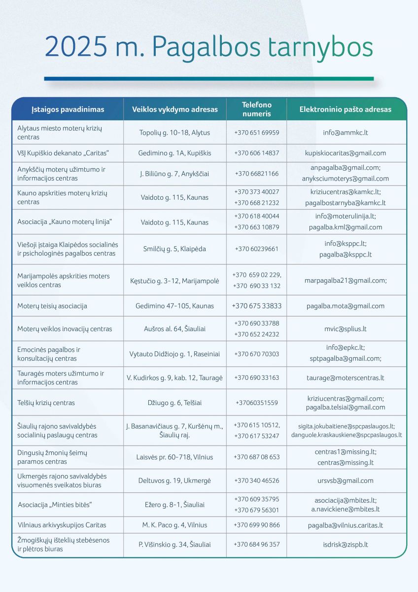 Pagalbos tarnybų kontaktinė informacija